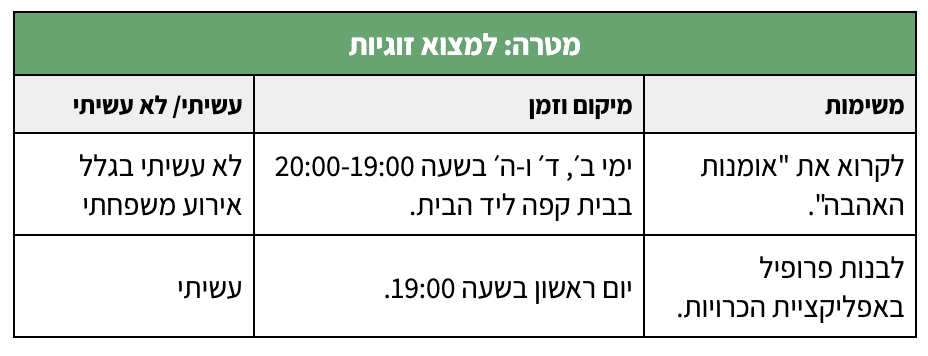 טבלת משימות